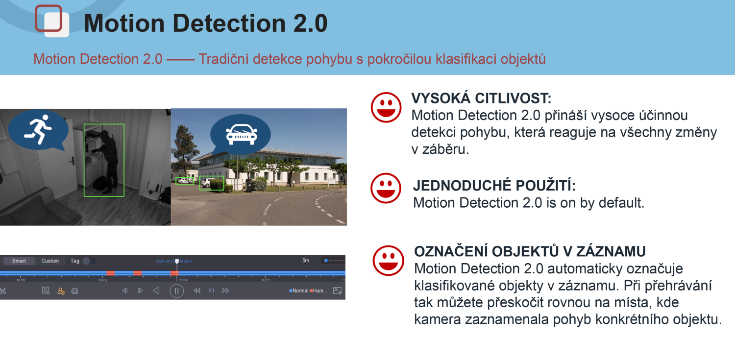 HiLook Powered by HIKVISION IPCB140HA Bullet 4Mpix 28mm MD20 IP67 IR 30m