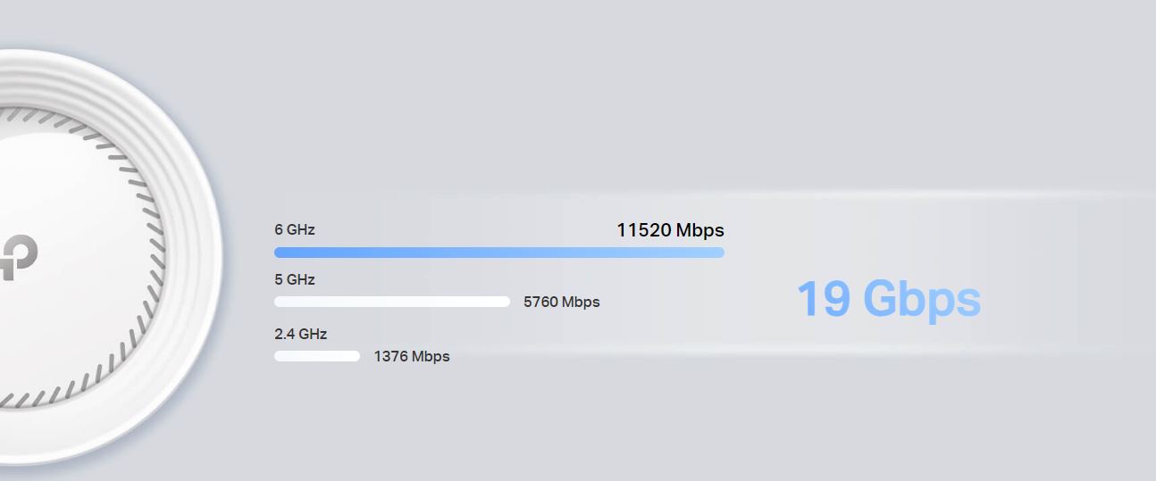 Mesh router TPLINK BE19000 Home Mesh WiFi 7