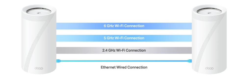 Mesh router TPLINK BE19000 Home Mesh WiFi 7