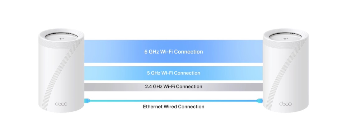 Mesh wifi router TPLINK Wifi7 Deco BE653pack