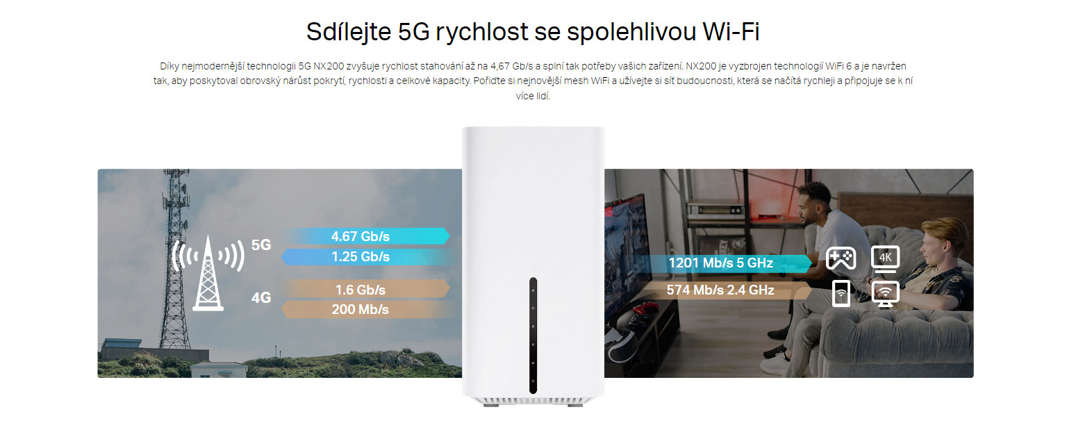 Wifi router TPLINK Archer NX200 AX1800 5G