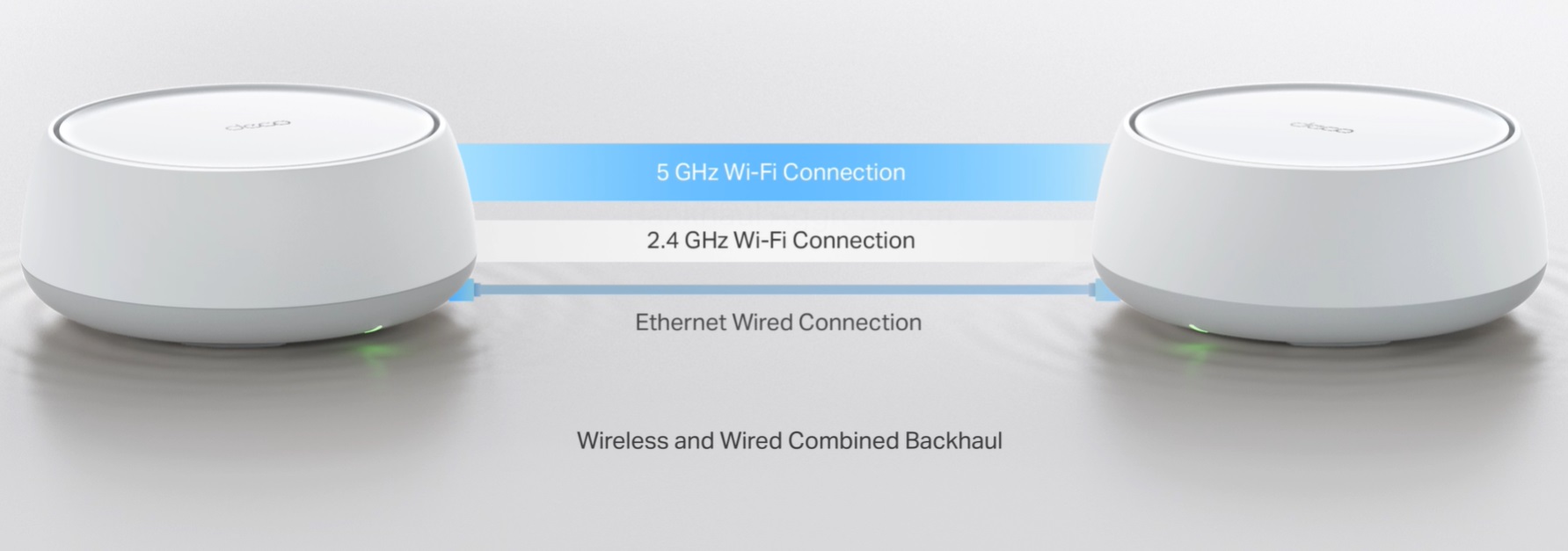 Mesh router TPLINK Deco BE252pack bílý white