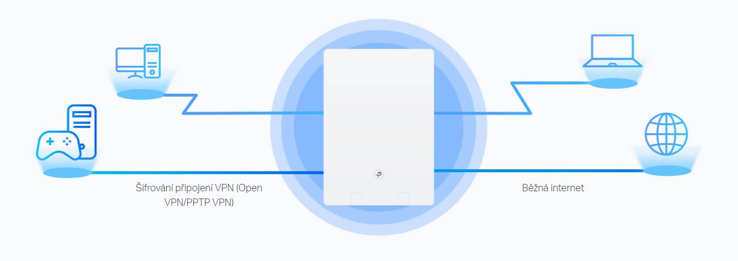 Wifi router TPLINK Archer Air R5 AX3000 WiFi6
