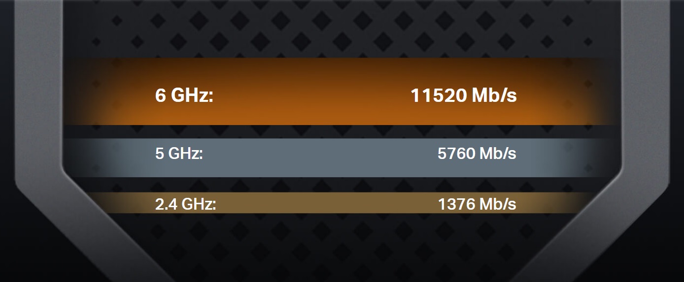 Wifi router TPLINK Archer BE800 BE19000 WiFi7