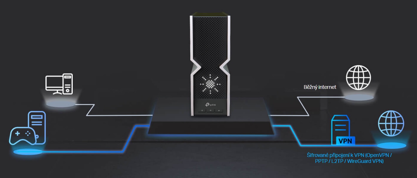 Wifi router TPLINK Archer BE800 BE19000 WiFi7