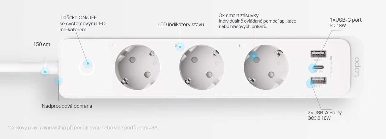 Chytrá trojzásuvka TPLINK Tapo P300 WiFi