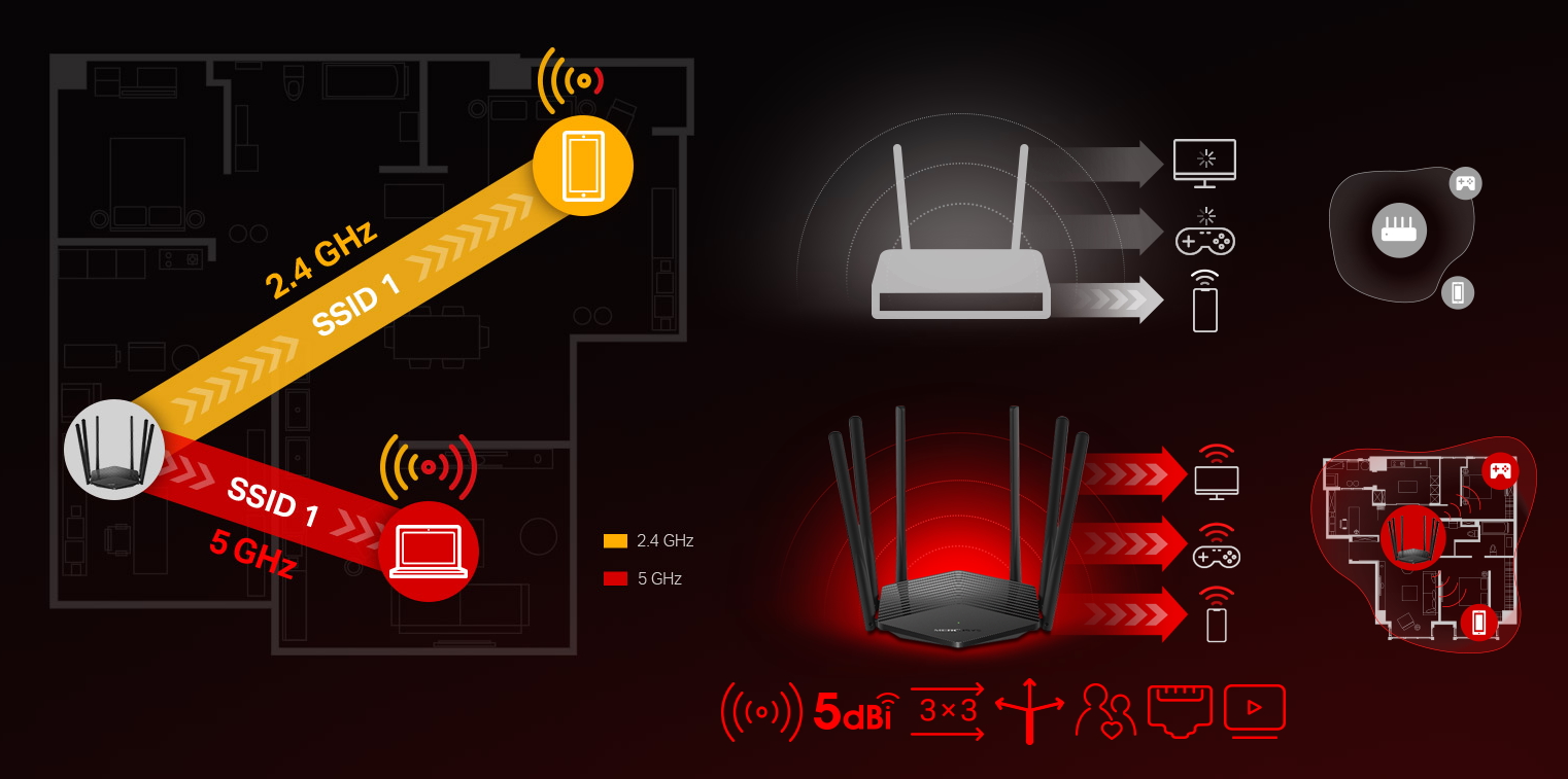WiFi router MERCUSYS MR50G AC1900