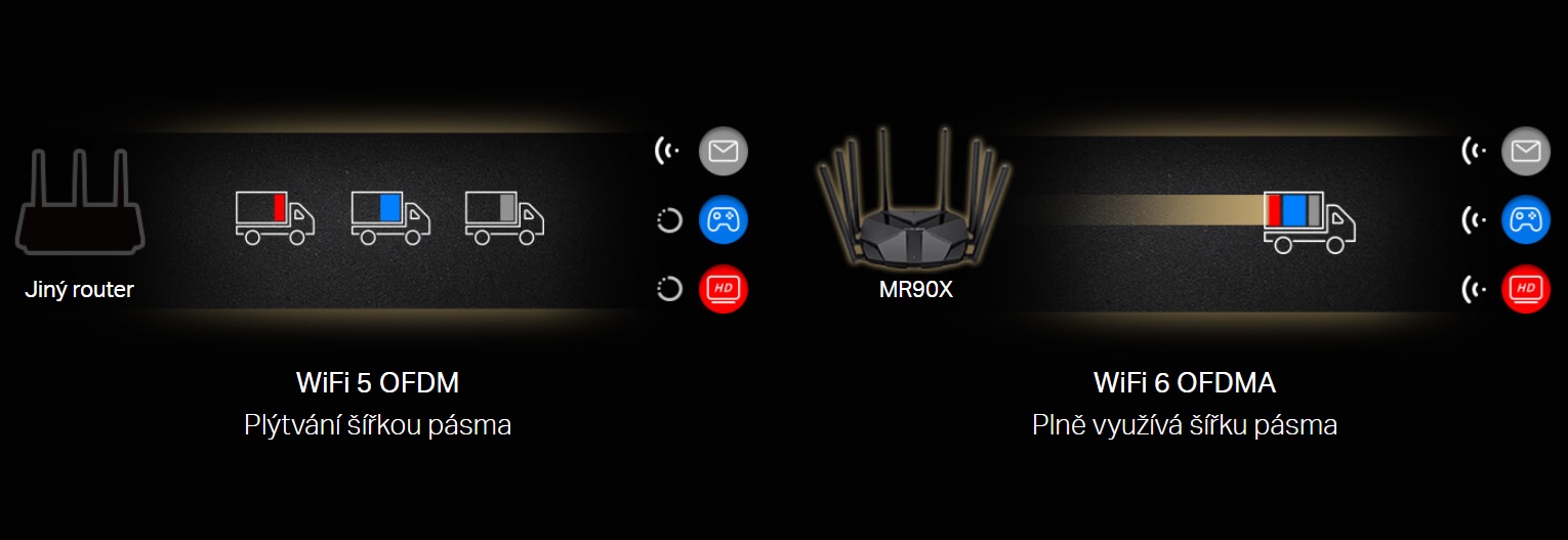 WiFi router MERCUSYS MR90X AX6000 WiFi 6