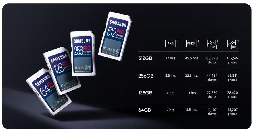 Paměťová karta SAMSUNG SDXC 512GB PRO ULTIMATE