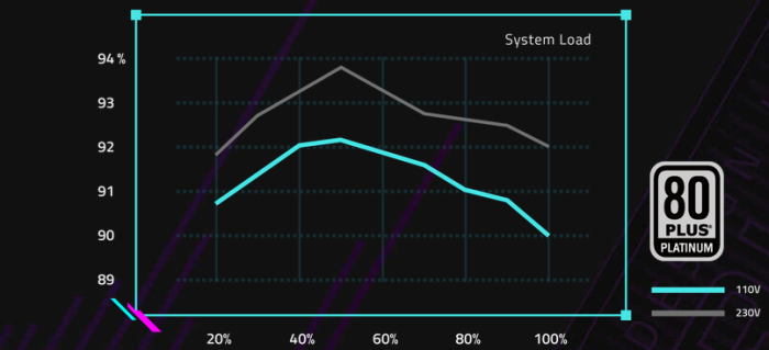 Zdroj GIGABYTE AORUS černý black
