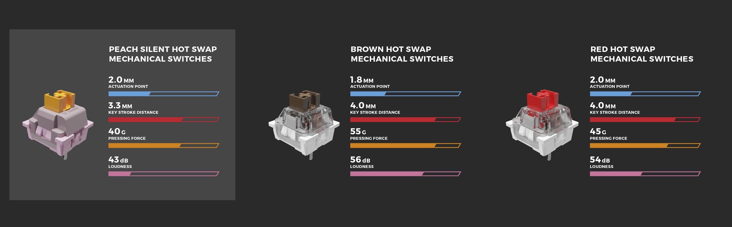 Tichá herní klávesnice GENESIS THOR 303 RGB Outemu Peach Silent