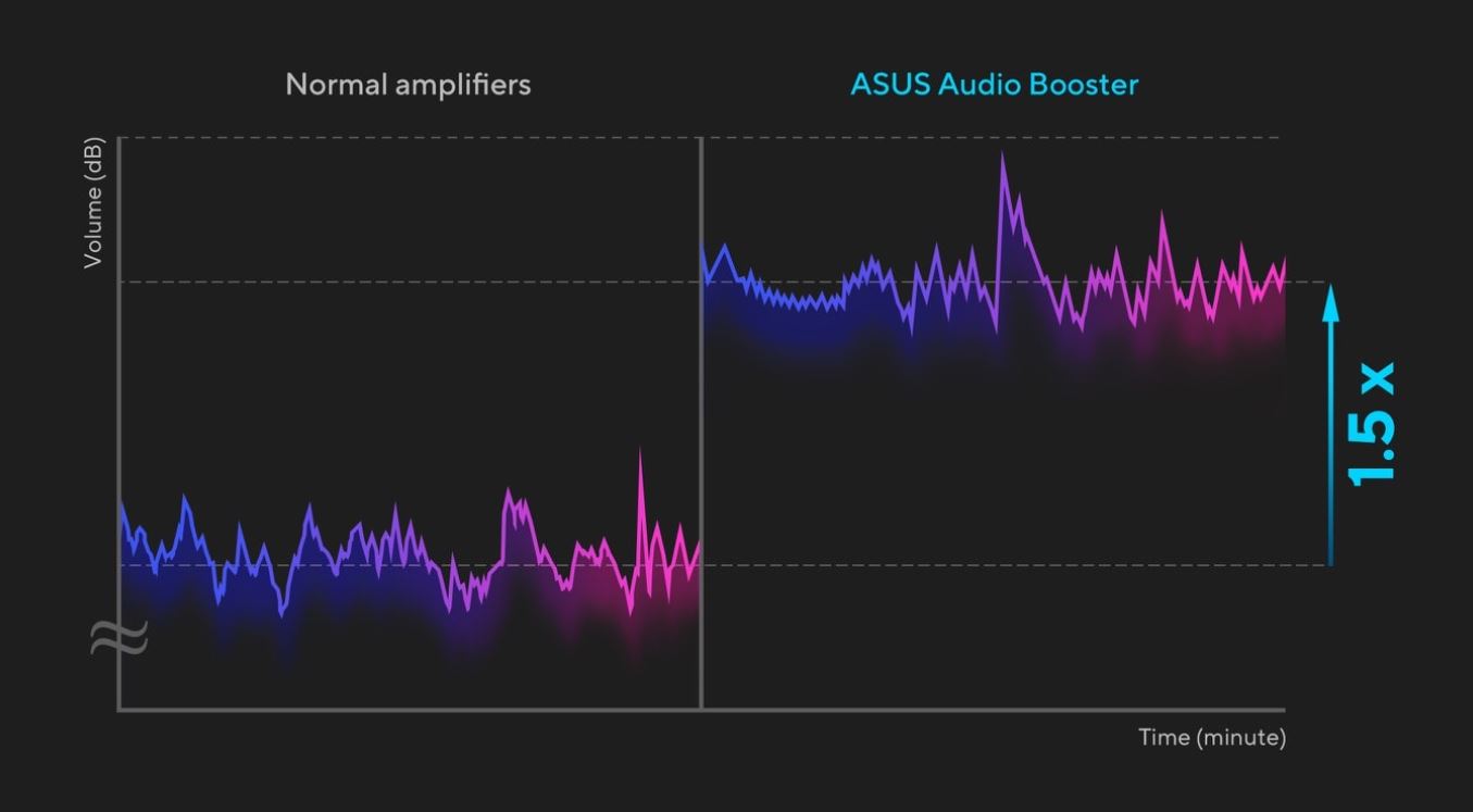 Notebook ASUS Vivobook 15 X1504VANJ1719W