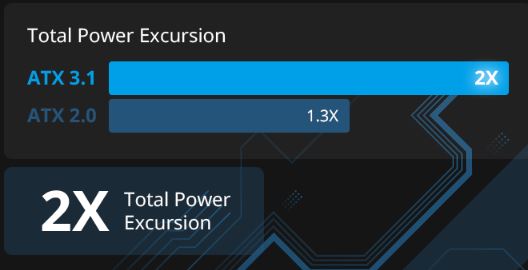 Zdroj FSP VITA BD 750W