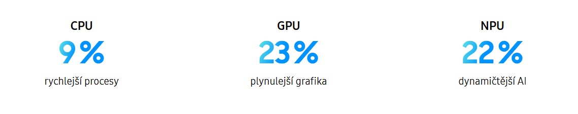 Mobilní telefon SAMSUNG Galaxy Z Flip 7 12GB256GB Blue