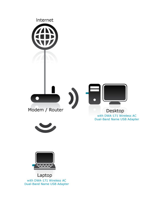 WiFi karta DLINK DWA171