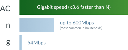  DLINK DAP1610 Wireless AC1200 DB Range Extender