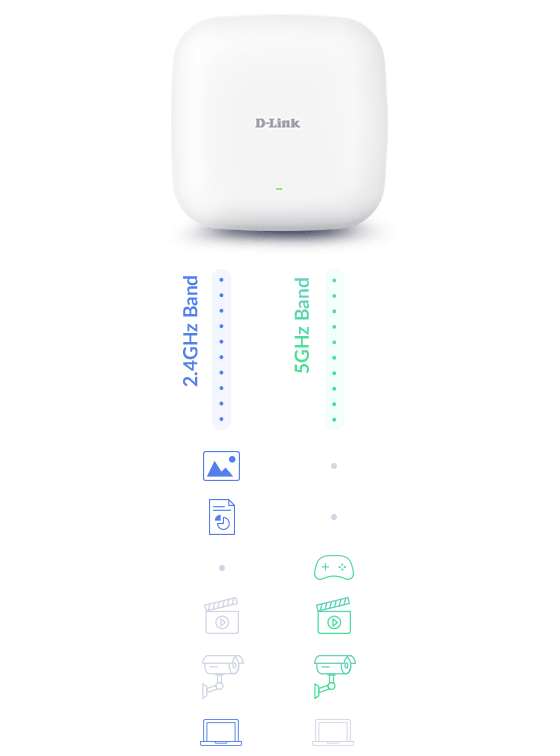  DLINK DAP2662 Wireless AC1200 Wave2