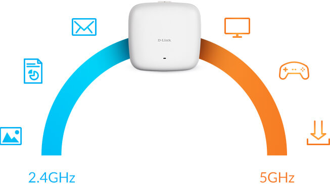  DLINK DAP2680 WiFi AC1750 Wave2 DualBand