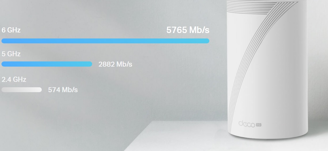 Domácí mesh síť TPLINK Wifi7 Deco BE655G