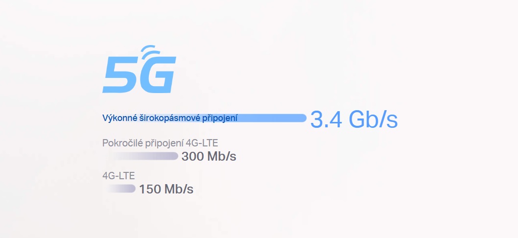 Domácí mesh síť TPLINK Wifi7 Deco BE655G