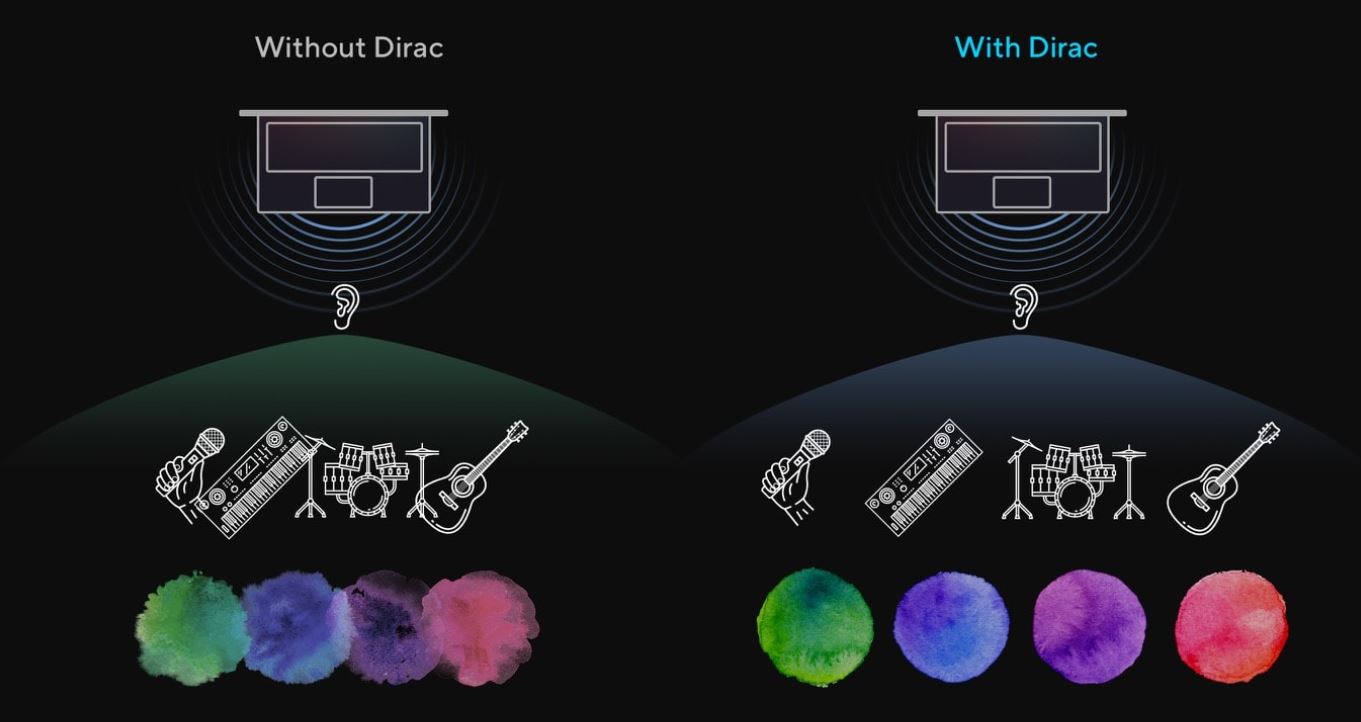 Notebook ASUS Vivobook 15 X1504VANJ2500W