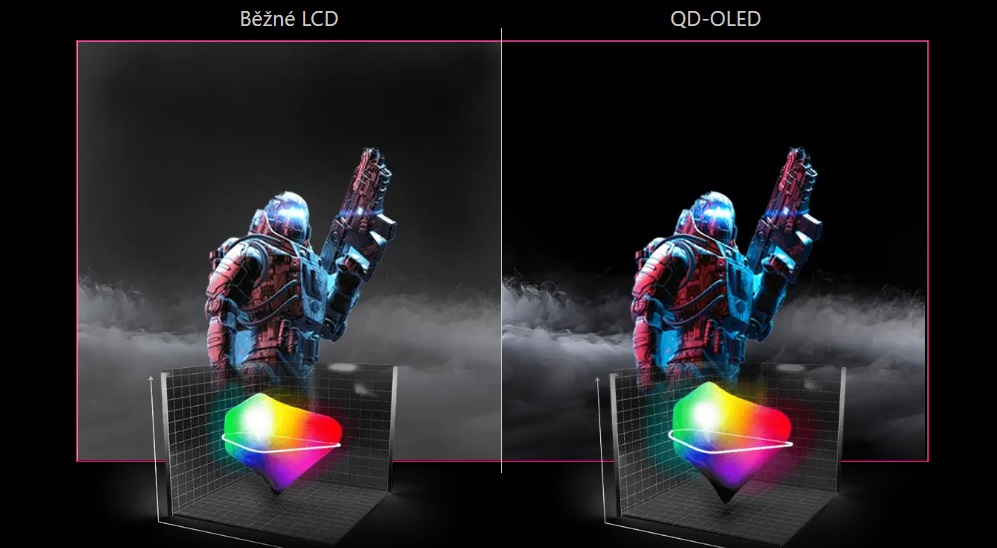 31 LED monitor MSI MPG 321URX