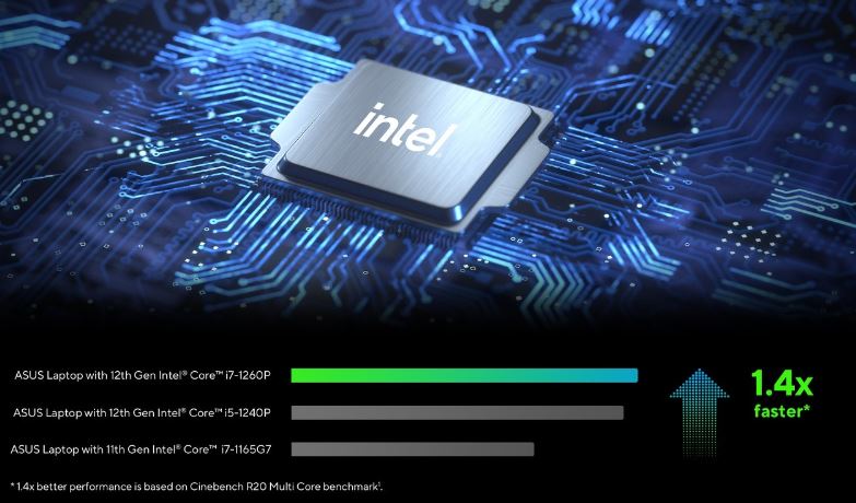 Notebook ASUS Vivobook 15 X1502VABQ1261W