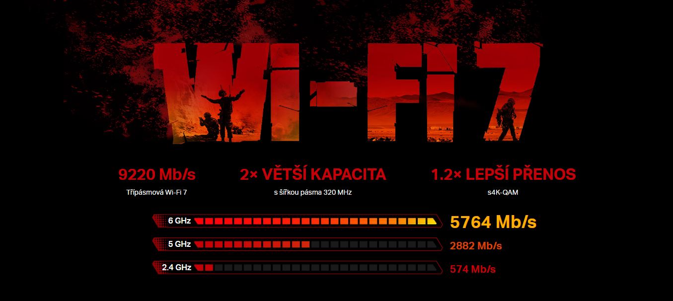 WiFi herní router TPLINK Archer GE550 BE9300 WiFi7