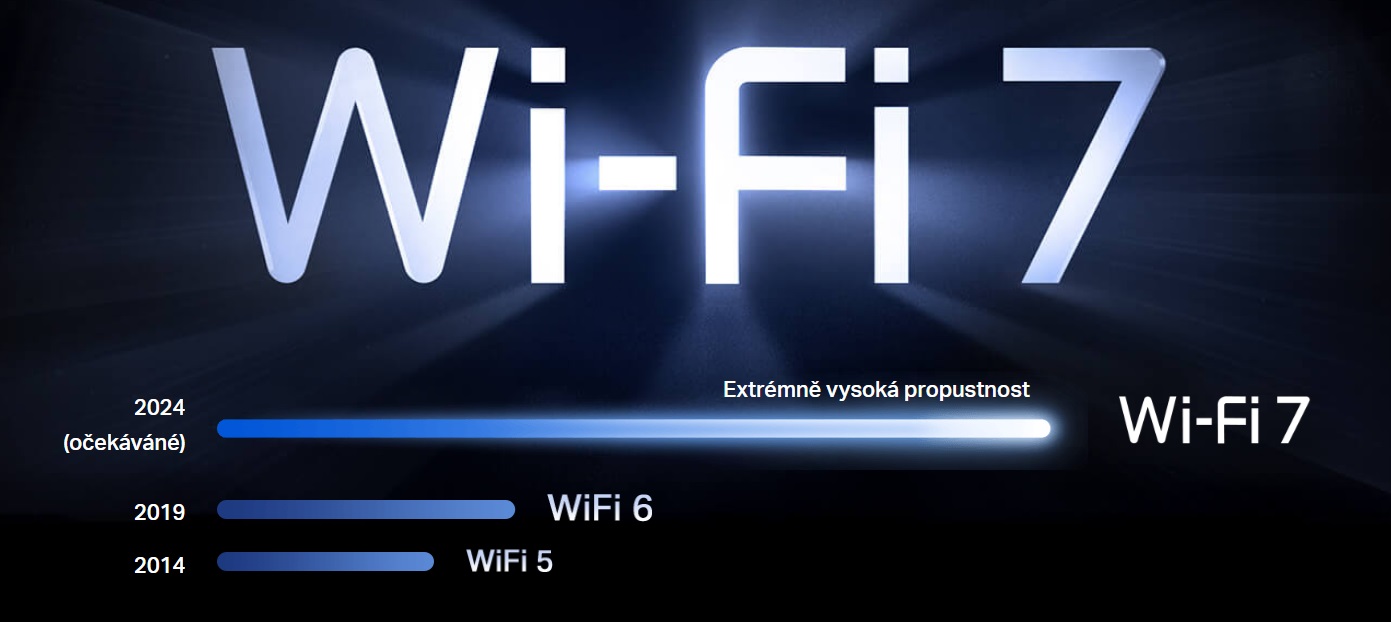 WiFi router TPLINK Archer BE900 BE24000 Quad Band Wifi7
