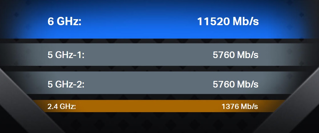 WiFi router TPLINK Archer BE900 BE24000 Quad Band Wifi7