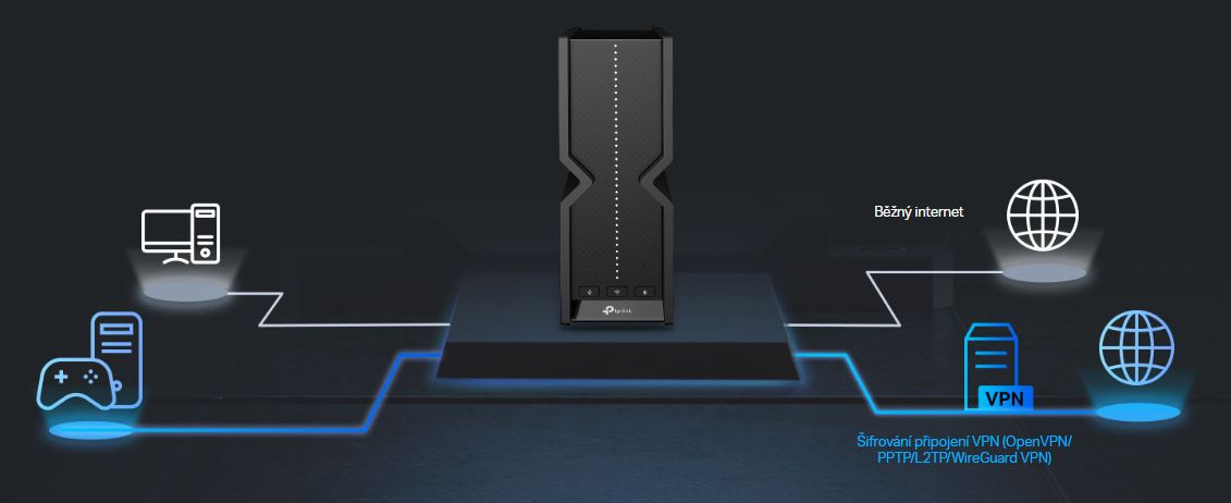 WiFi router TPLINK Archer BE700 WiFi7