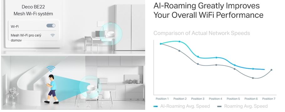 WiFi mesh systém TPLINK Deco BE223pack Wifi 7