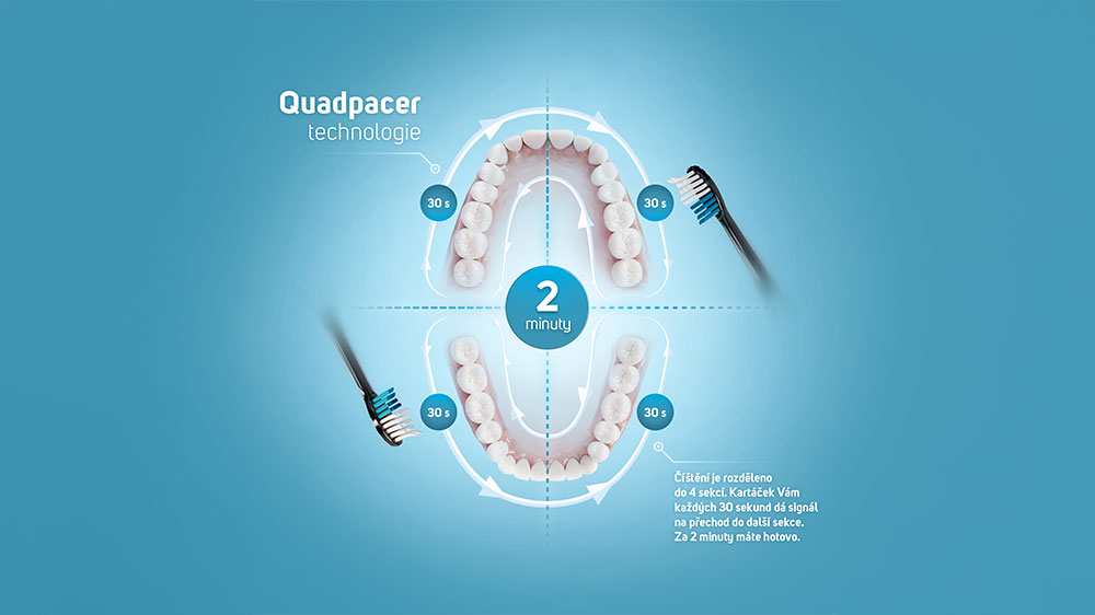 El zubní kartáček SENCOR SOC 4201GD