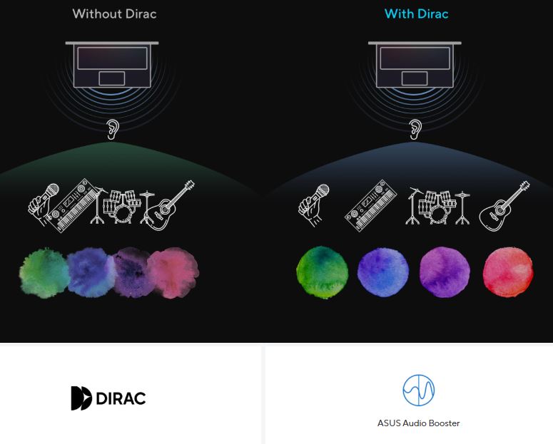 Notebook ASUS Vivobook 15 X1504VABQ4154W