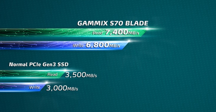 SSD disk ADATA GAMMIX S70 BLADE 8TB M2 NVMe