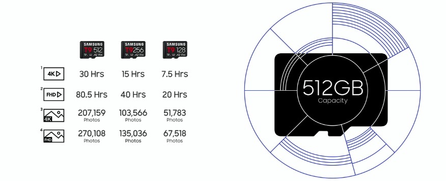 Paměťová karta SAMSUNG T9 Micro SDXC 512GB