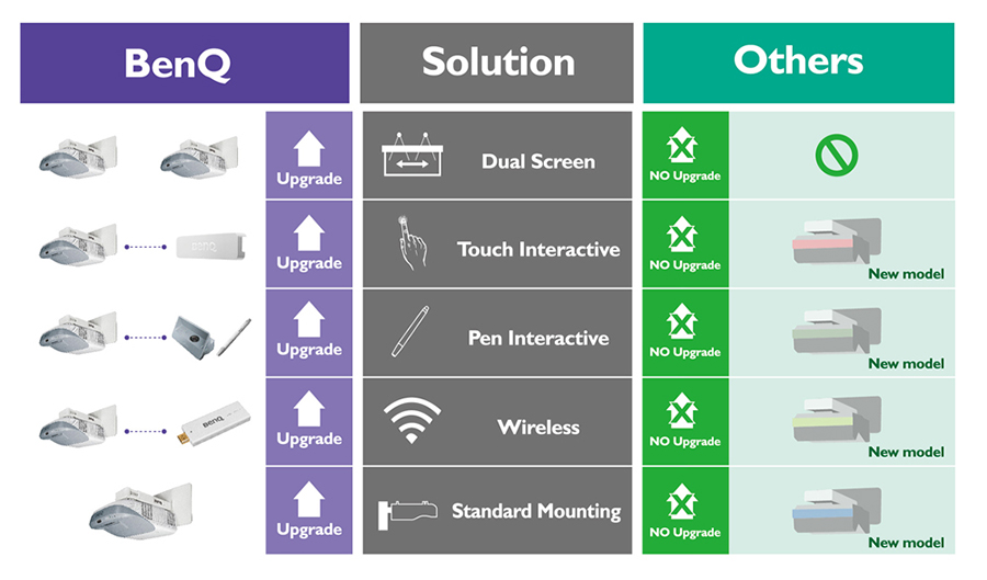 DLP projektor BENQ MW864UST bílošedá