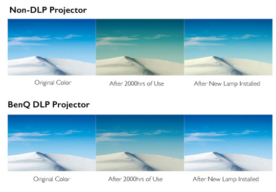 DLP projektor BENQ MW809ST bílý white