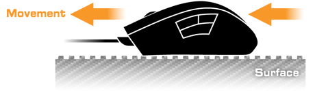 Herní podložka pod myš ASUS Cerberus Pad SPEED černá