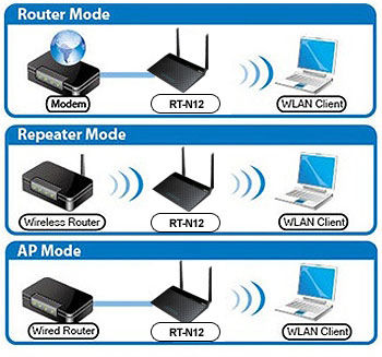WiFi router extender ASUS RTN12 verze D