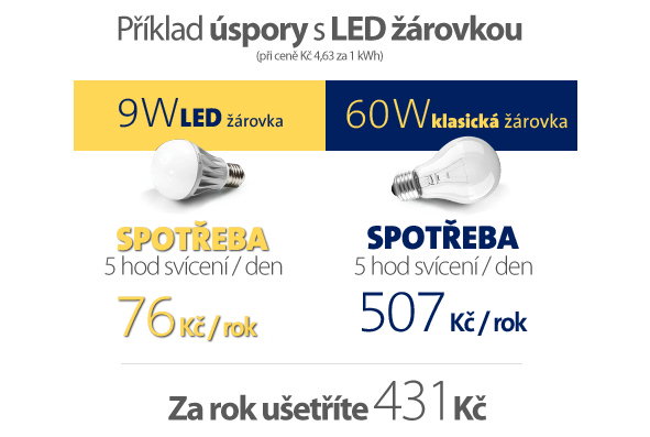 LED žárovka Tesla BL2709304PACK10